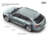 A6 Avant pro jízdu v terénu slaví 20. výročí: Nové Audi A6 allroad quattro