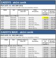 VW Caddy 5 Cargo ceny