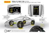 Pirelli 150 let Cyber Tyre System