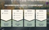 Decarbonised supply chain 2030