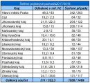 Šetření pojistných podvodů 2017/2018