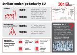 Kolokvium o budoucnosti automobilového průmyslu v České republice