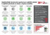 Kolokvium o budoucnosti automobilového průmyslu v České republice