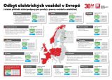 Kolokvium o budoucnosti automobilového průmyslu v České republice