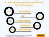 Průzkum Continental: Češi jsou důslední, před delší cestou kontrolují vozidlo i pneumatiky