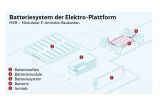 Od akumulátorového článku až k pohonu: Složení akumulátorového systému v platformě MEB