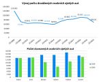 Informace, statistiky a zajímavosti z prodeje ojetých vozidel