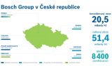 Bosch nadále věří České republice