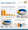 DKV Fleet  Infografika_sluzebni auta