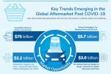 Frost & Sullivan - aftermarket v době po Covid-19 02