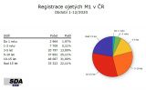 Vyjádření AAA Auto k dovozu ojetin za rok 2020