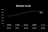 koda 2020 Skoda Plus