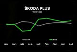 koda 2020 prodej ojetych aut