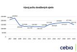 Informace z oblasti prodeje ojetých vozidel