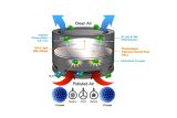 Osram Clean Air