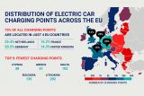 Charging points EU