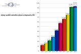 Zájem o plynovou mobilitu překonal očekávání