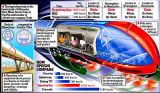 Hyperloop schéma
