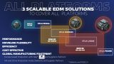Stellantis EV Day 2021 EDM