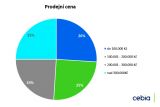 Cebia Summary 2021 02