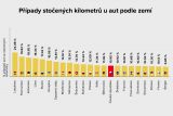 carVertical staceni