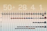 Range Rover Sport history