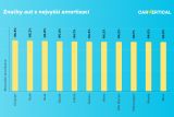 carVertical auta s nejvyssi amortizaci