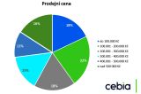 Cebia Summary 2/2022