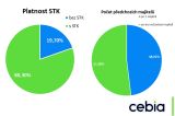 Cebia Summary 4