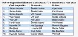 Top 10 AAA Auto a Mototechna