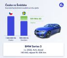 Srovnání modelů na trhu – SWE – BMW_3