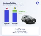 Srovnání modelů na trhu – SWE – Seat_Tarraco