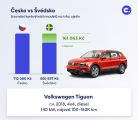 Srovnání modelů na trhu – SWE – VOLKSWAGEN_TIGUAN