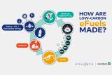 Aramco Stellantis How are low carbon fuels made