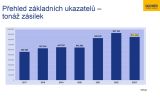 Dachser 2023 02 Tonaz