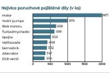 DEFEND INSURANCE GROUP poruchove dily Data z let 2021 - 2023