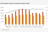 SDA 2023 PwC OA nová a ojetá m