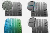 Nokian Tyres Powetproof 1 technologie