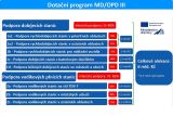 MD dotacni program