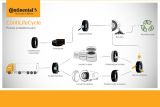 Conti Life Cycle