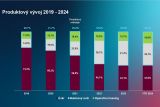 Volkswagen Financial Services bilancoval