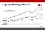 AutoSAP 2024 1 trzby