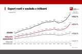 AutoSAP 2024 2 export