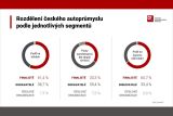 AutoSAP 2024 3 segmenty