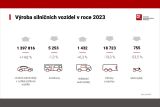 AutoSAP 2024 4 vyroba vozidel