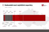 AutoSAP 2024 6 exporteri
