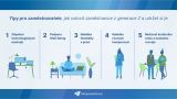 ManpowerGroup Tipy pro zamestnavatele
