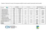 Cista doprava 10 modelu