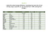 EcoBest Challenge 2025 EcoC4