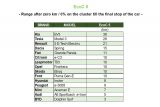EcoBest Challenge 2025 EcoC5